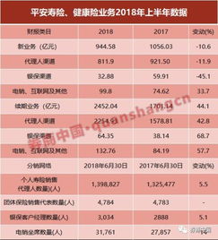 保險(xiǎn)業(yè)數(shù)據(jù)揭示 財(cái)險(xiǎn)電銷(xiāo)斷崖式下跌，兩類(lèi)保險(xiǎn)增長(zhǎng)最快，網(wǎng)絡(luò)技術(shù)服務(wù)逆勢(shì)崛起