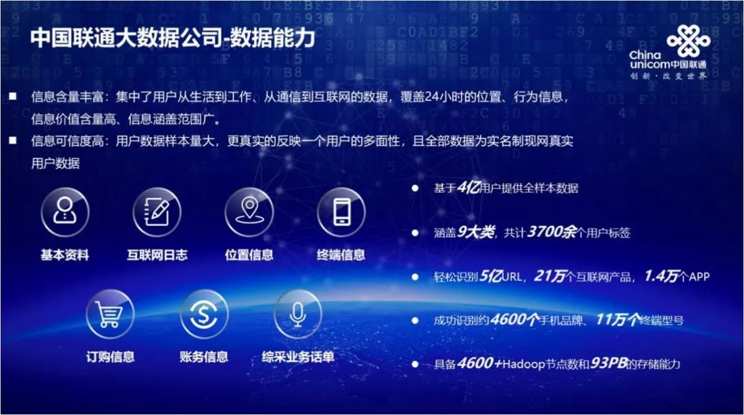 厲害了！中國聯(lián)通金融大數(shù)據(jù)產(chǎn)品竟然這么強(qiáng)！