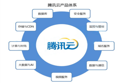 HomeX·大調(diào)研 | 云計(jì)算行業(yè)研究報(bào)告 網(wǎng)絡(luò)技術(shù)服務(wù)的演進(jìn)與趨勢