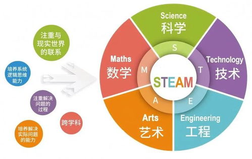 城市研學(xué)｜新加坡6天5夜研學(xué)營(yíng)正式招募 金融知識(shí)與城市探索的深度融合